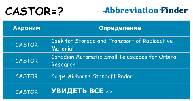 Что означает аббревиатура castor