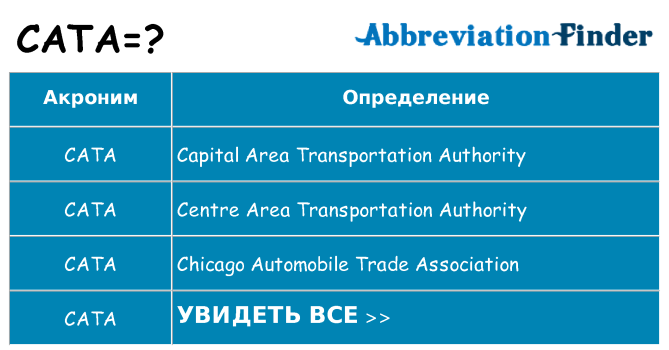 Что означает аббревиатура cata
