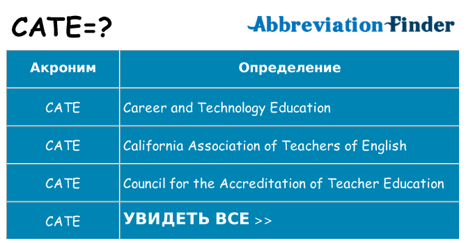 Что означает аббревиатура cate
