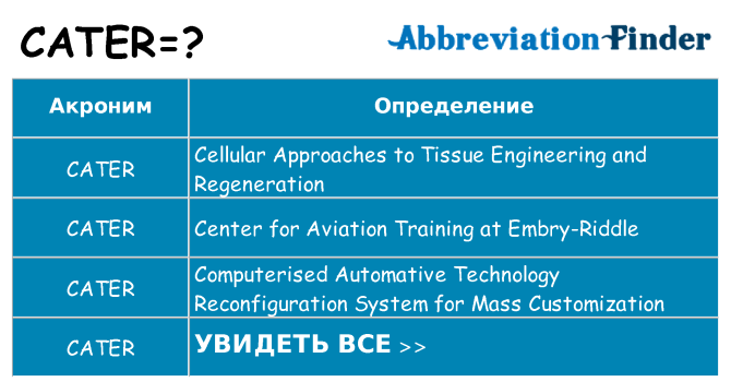 Что означает аббревиатура cater