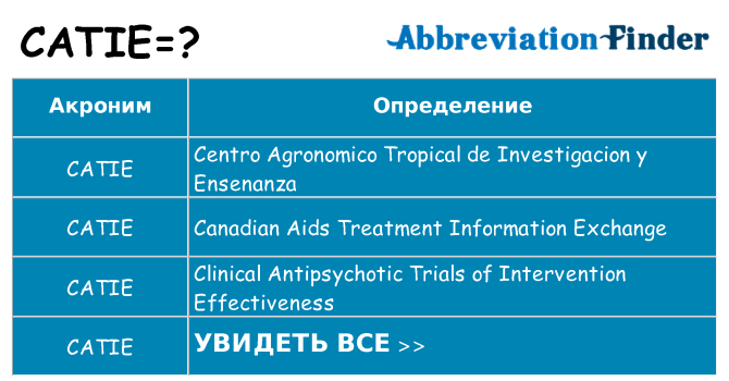 Что означает аббревиатура catie