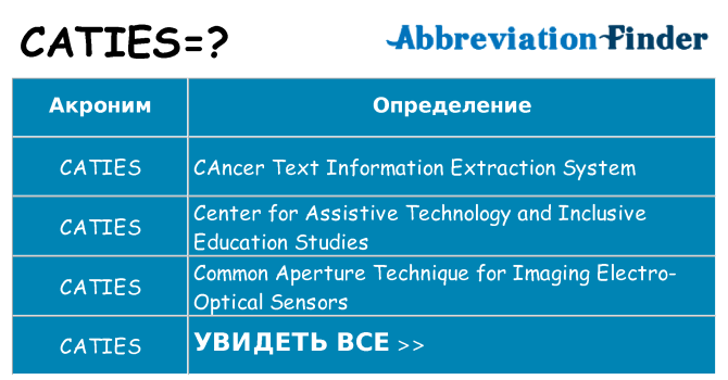Что означает аббревиатура caties