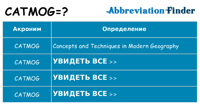 Что означает аббревиатура catmog