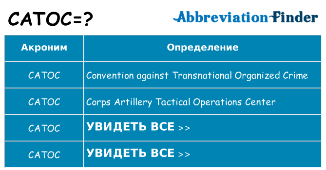 Что означает аббревиатура catoc