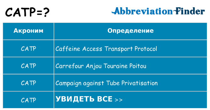 Что означает аббревиатура catp