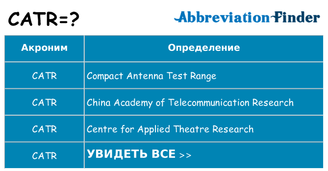 Что означает аббревиатура catr