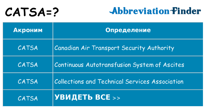 Что означает аббревиатура catsa