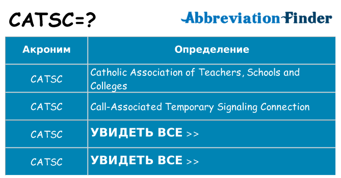 Что означает аббревиатура catsc