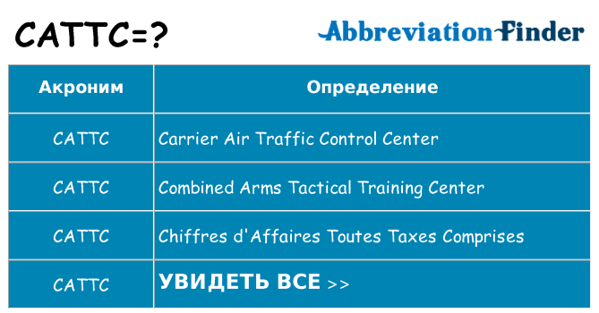 Что означает аббревиатура cattc