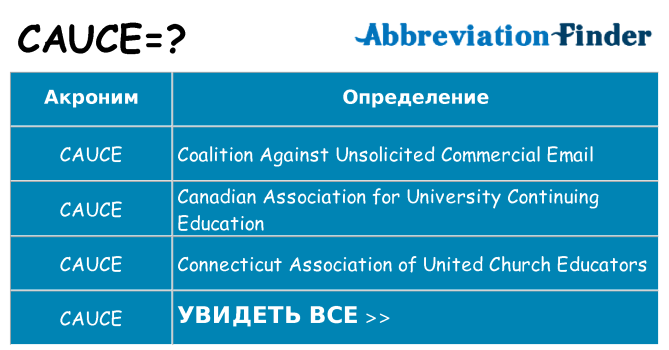 Что означает аббревиатура cauce