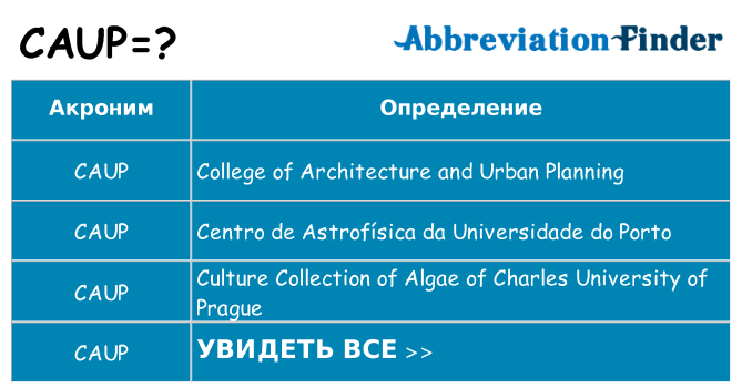 Что означает аббревиатура caup