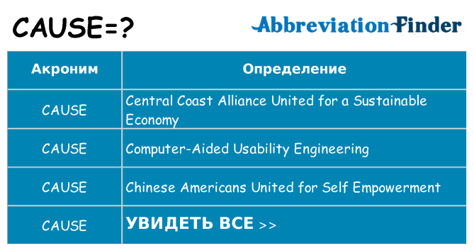 Что означает аббревиатура cause