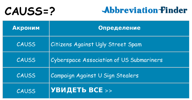 Что означает аббревиатура causs