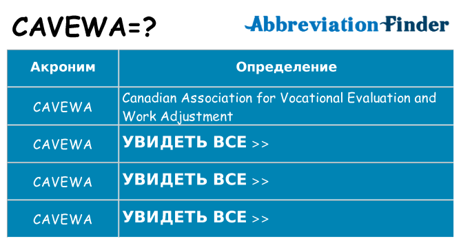 Что означает аббревиатура cavewa
