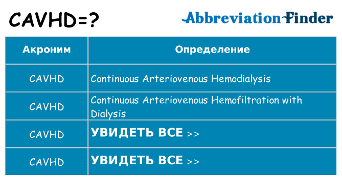 Что означает аббревиатура cavhd