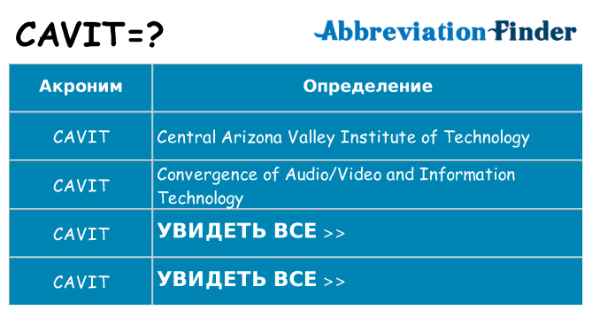 Что означает аббревиатура cavit