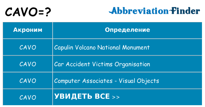 Что означает аббревиатура cavo