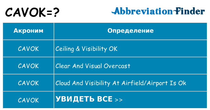 Что означает аббревиатура cavok
