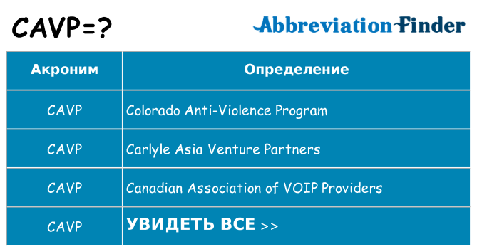 Что означает аббревиатура cavp