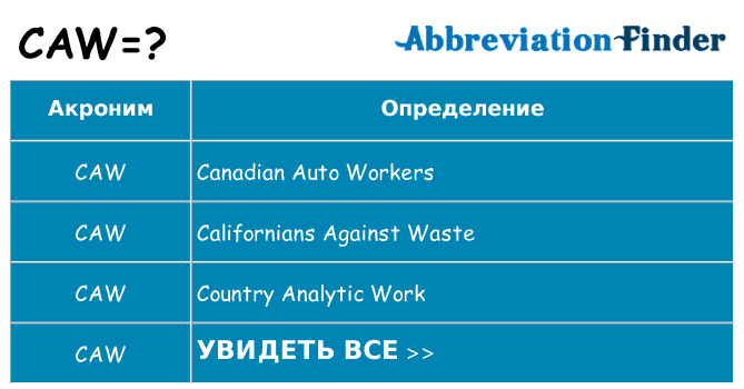 Что означает аббревиатура caw