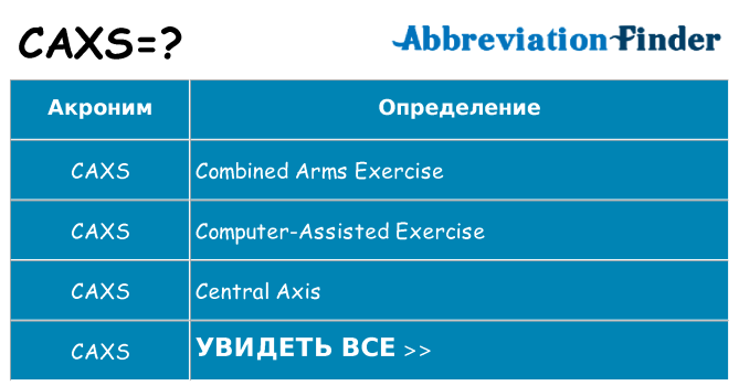 Что означает аббревиатура caxs