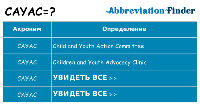 Что означает аббревиатура cayac