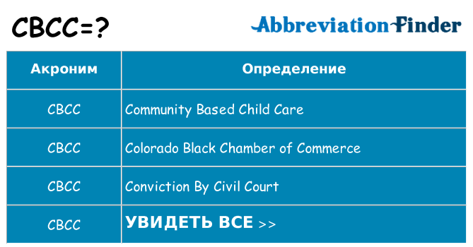 Что означает аббревиатура cbcc