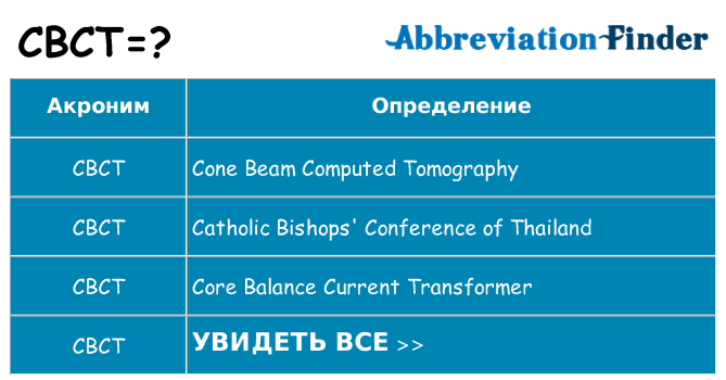 Что означает аббревиатура cbct