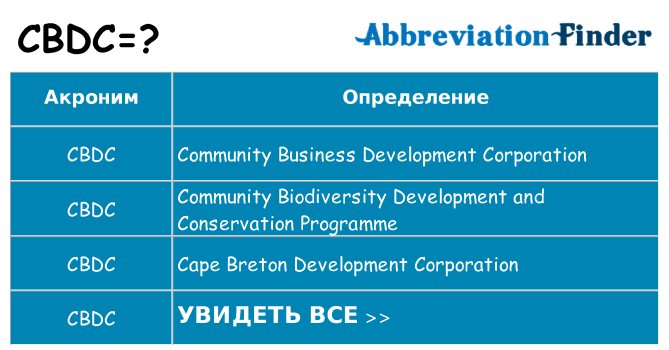 Что означает аббревиатура cbdc