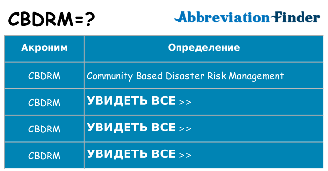 Что означает аббревиатура cbdrm