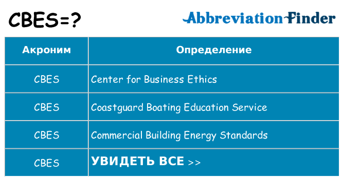 Что означает аббревиатура cbes