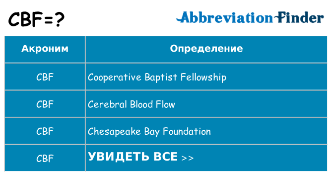 Что означает аббревиатура cbf