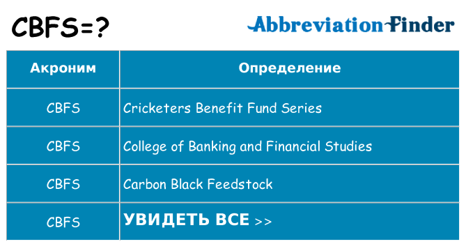 Что означает аббревиатура cbfs