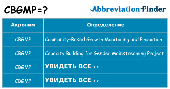 Что означает аббревиатура cbgmp