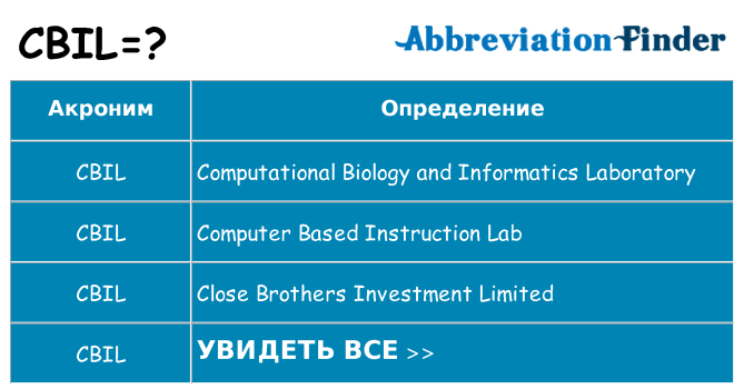 Что означает аббревиатура cbil