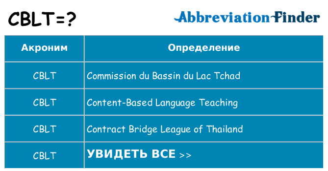 Что означает аббревиатура cblt
