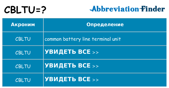 Что означает аббревиатура cbltu