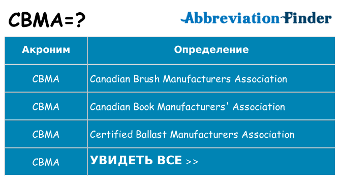 Что означает аббревиатура cbma
