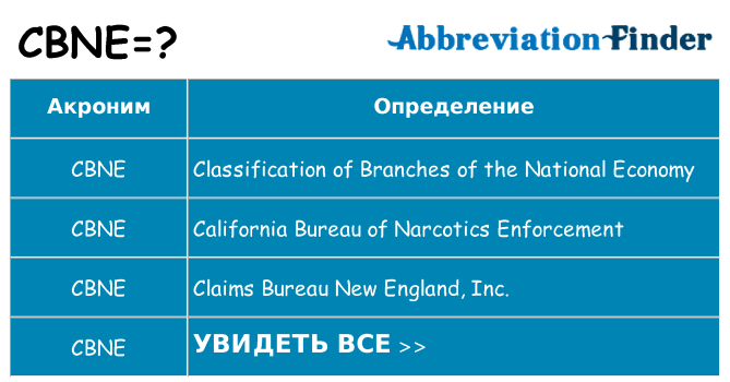 Что означает аббревиатура cbne