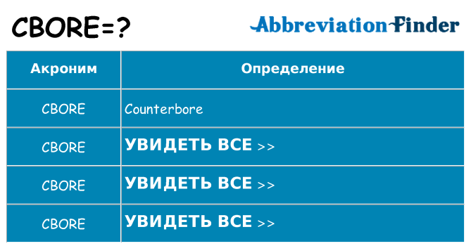 Что означает аббревиатура cbore