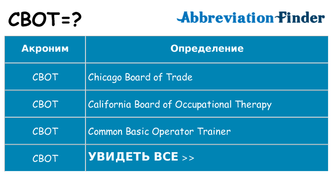 Что означает аббревиатура cbot