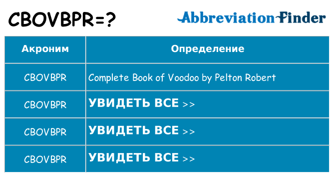 Что означает аббревиатура cbovbpr