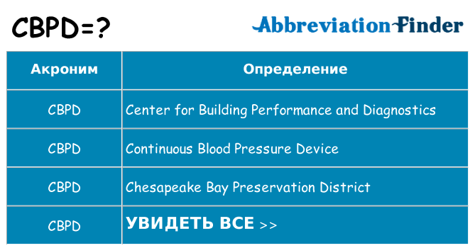 Что означает аббревиатура cbpd