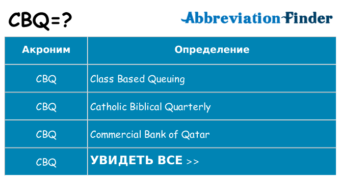 Что означает аббревиатура cbq