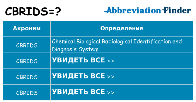 Что означает аббревиатура cbrids