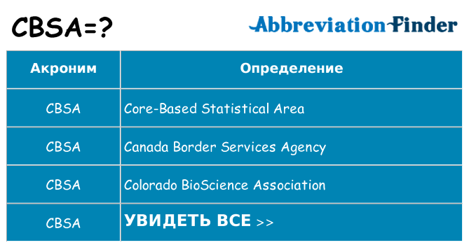 Что означает аббревиатура cbsa