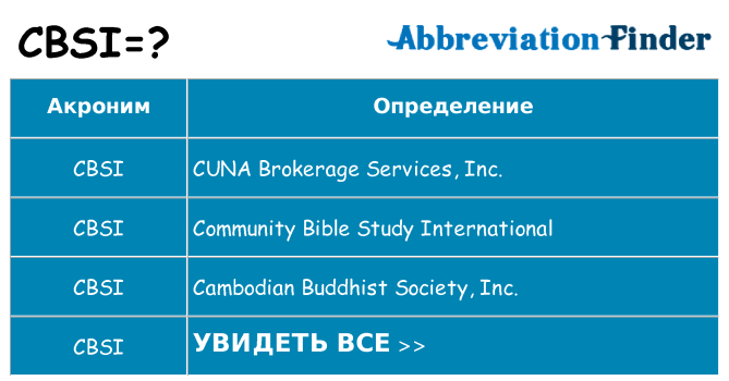 Что означает аббревиатура cbsi