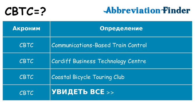 Что означает аббревиатура cbtc