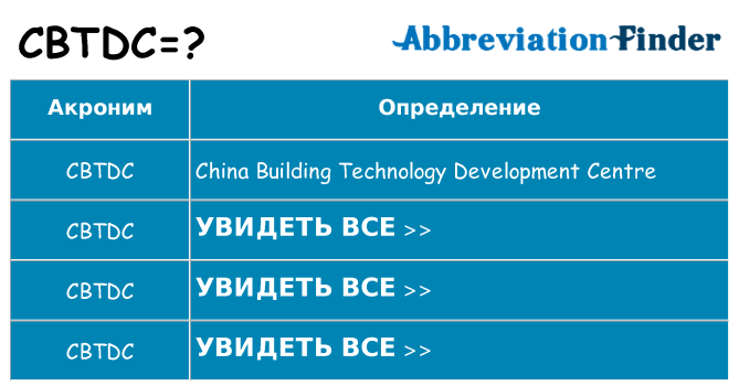 Что означает аббревиатура cbtdc