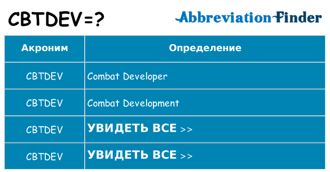 Что означает аббревиатура cbtdev
